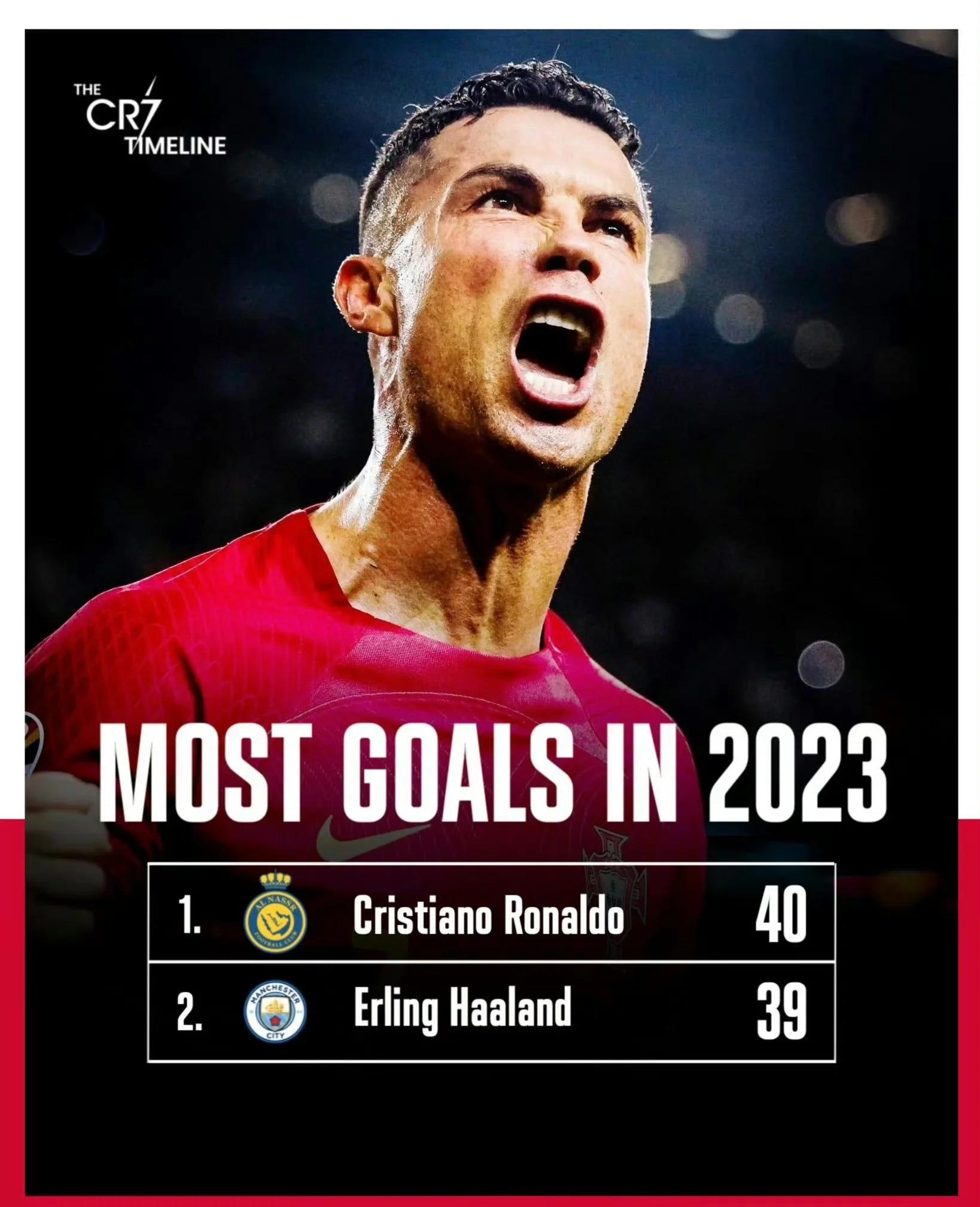 娱乐-包含瑞士队不断突破！，C罗连续五场比赛得分超过反败为胜热度持续攀升的词条